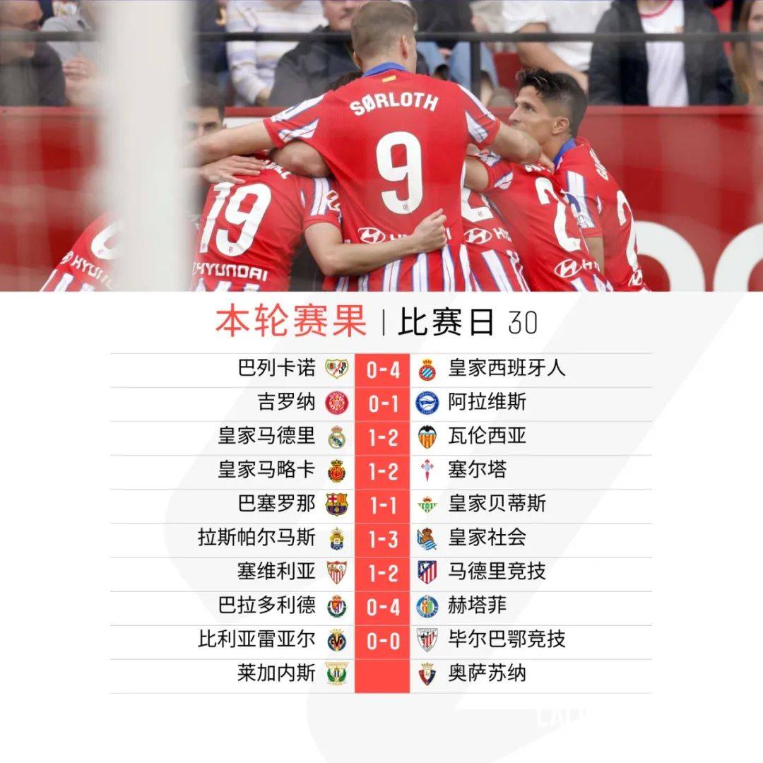 -皇家社会客场不敌塞维利亚，陷入低迷的简单介绍