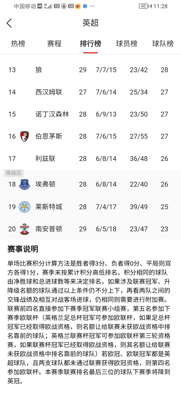 包含莱斯特城后卫受伤，英超冠军概率下降的词条
