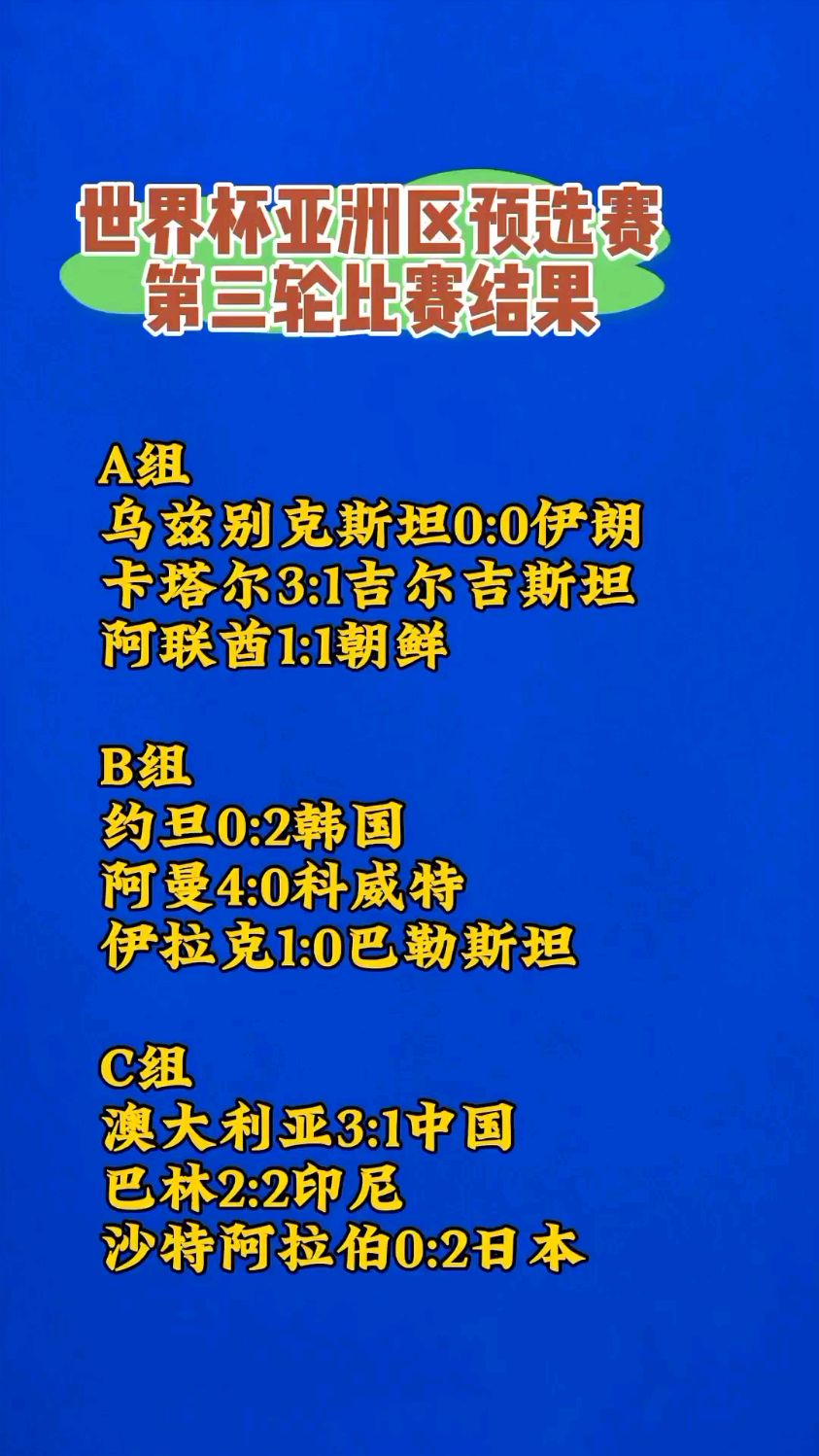 俄罗斯队引领全球视野，晋级备受期待