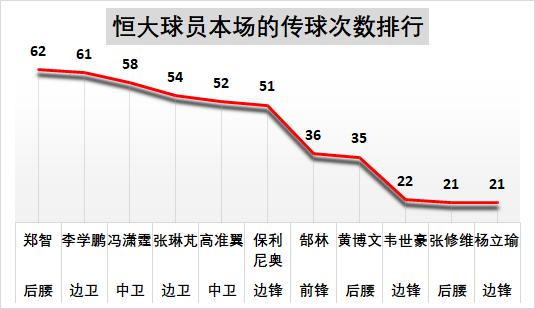 超级外援对决：泰达传奇PK恒大巨星，谁更出彩？